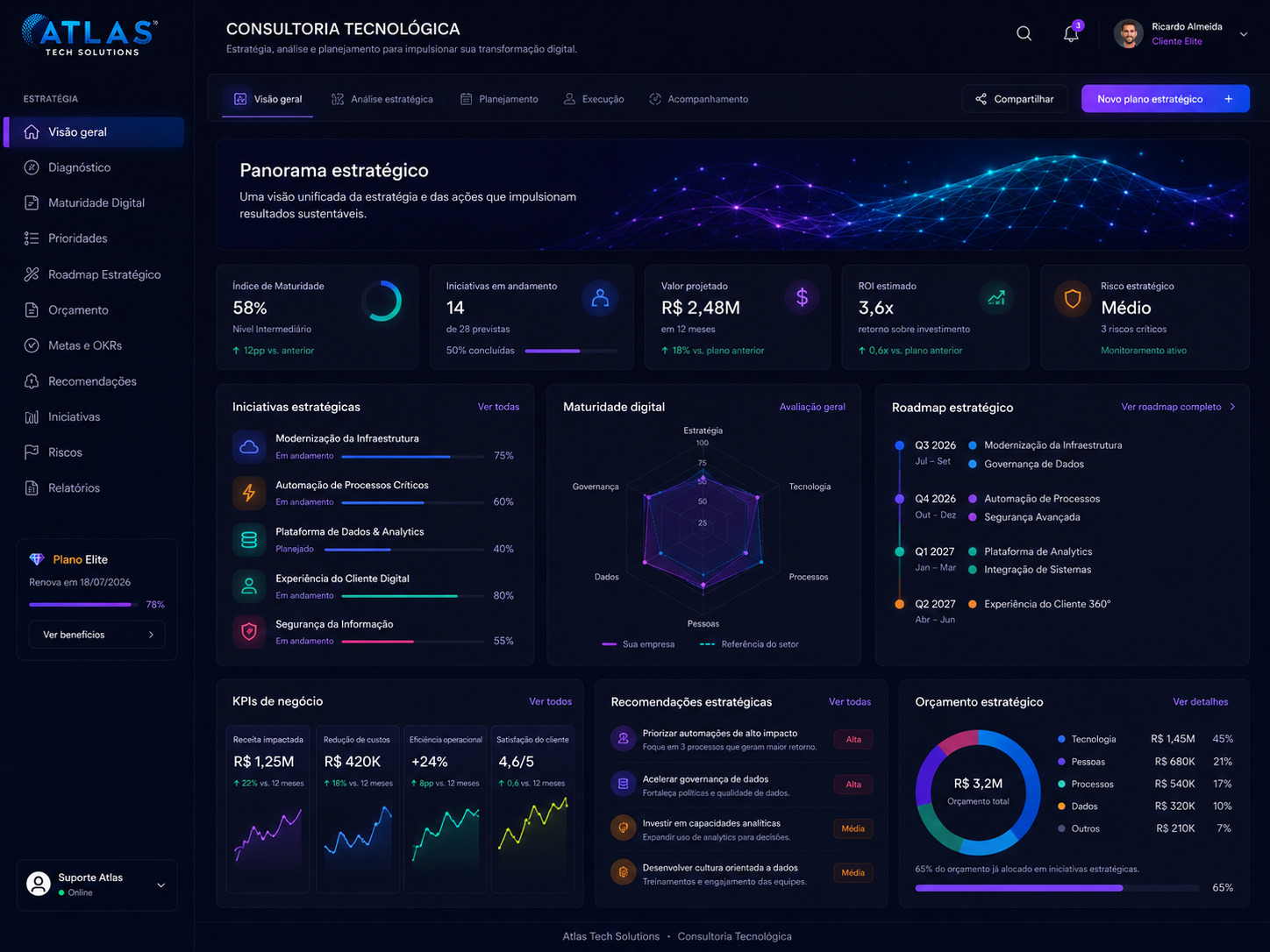 Dashboard operacional